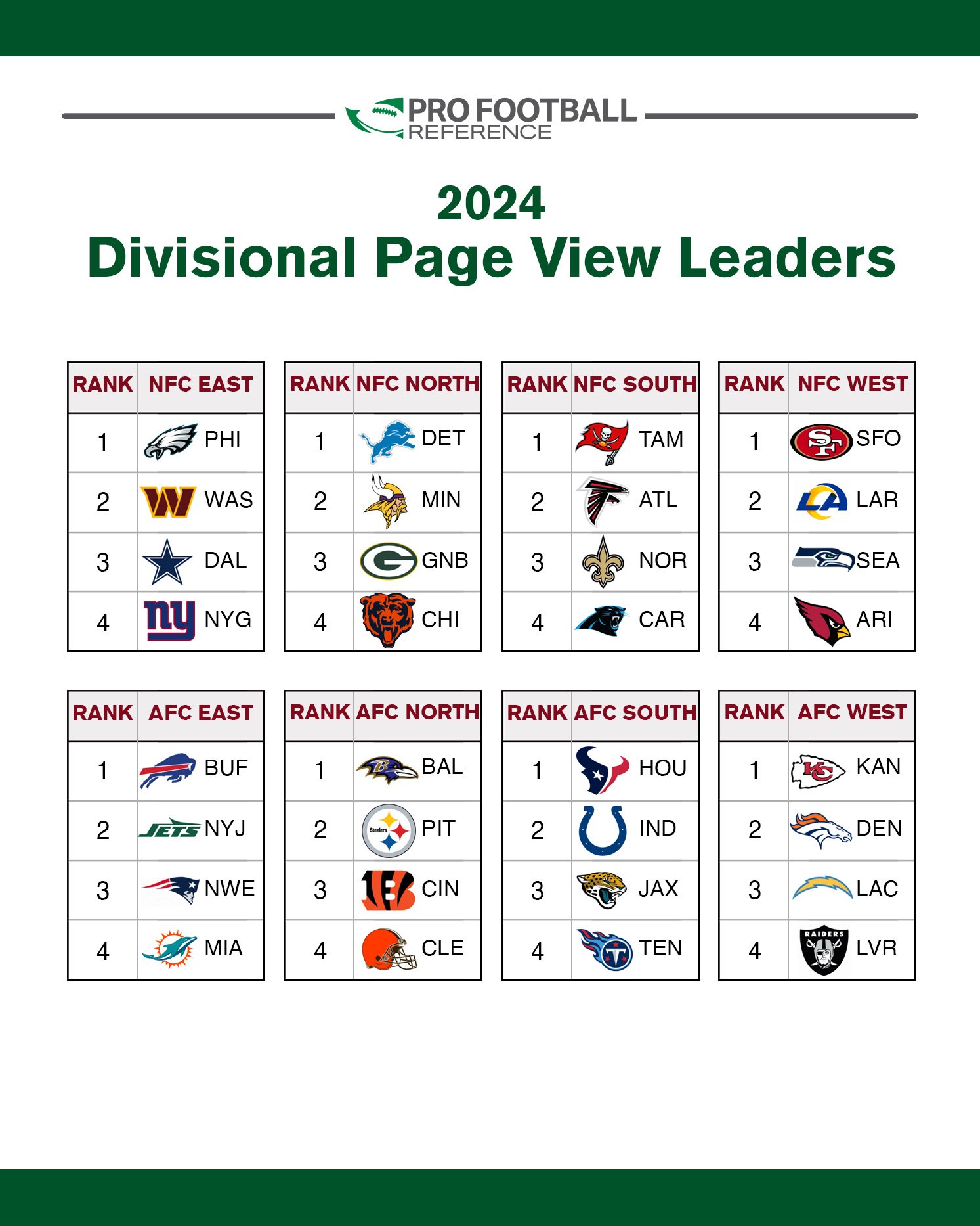 Pro Football Reference | 2025 Year In Review